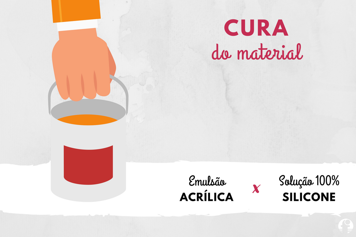emulsão acrílica x solução 100% silicone Fibersals