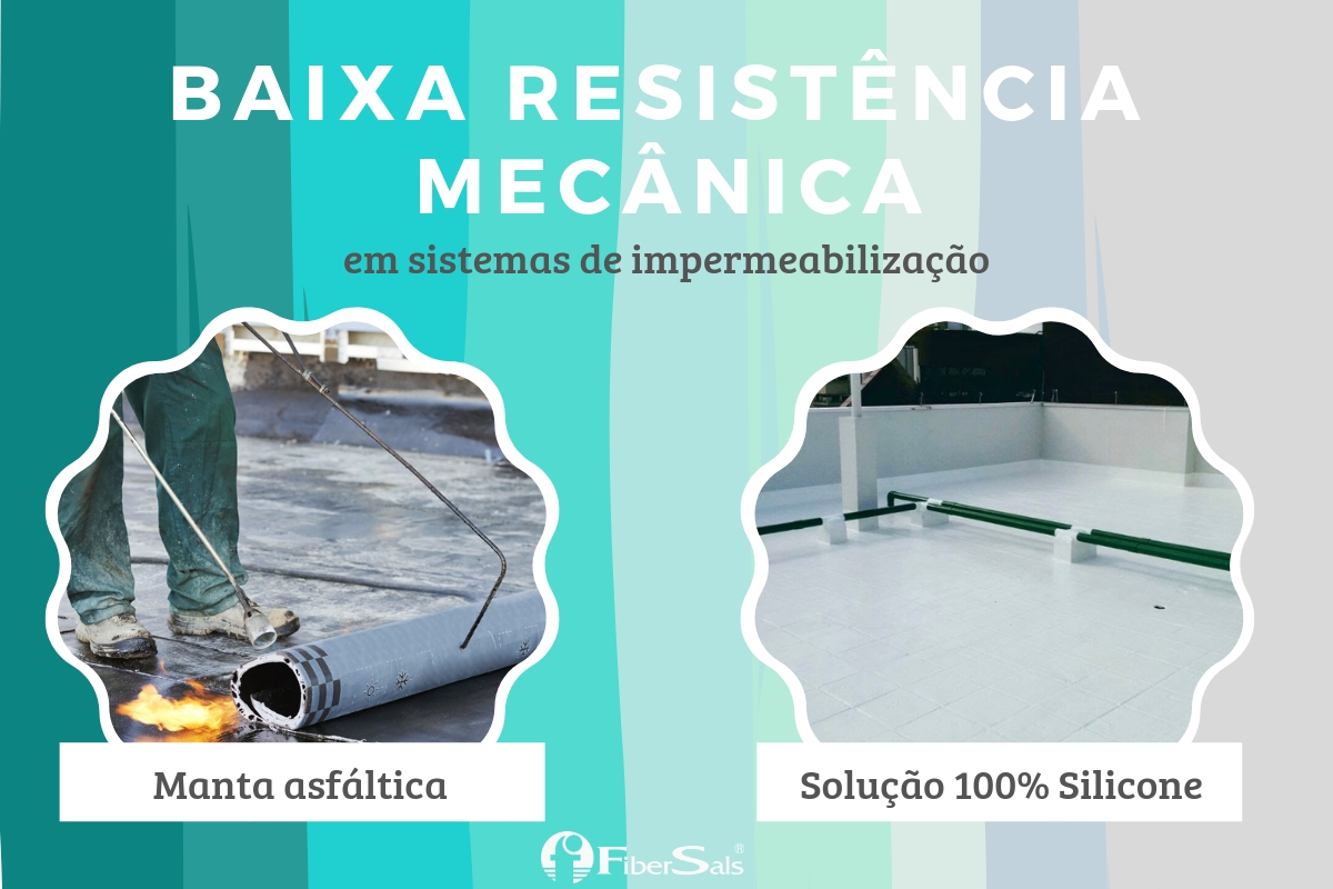 impermeabilização e baixa resistência mecânica