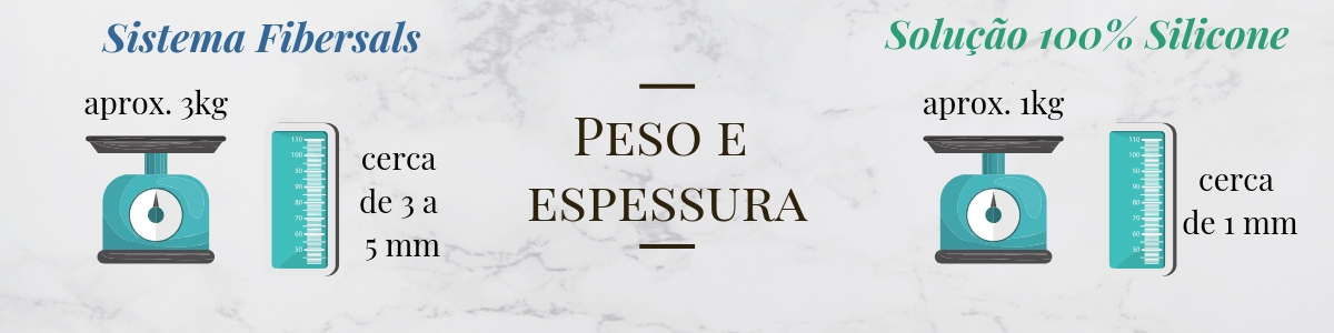 sistema fibersals solução 100% silicone fibersals impermeabilização