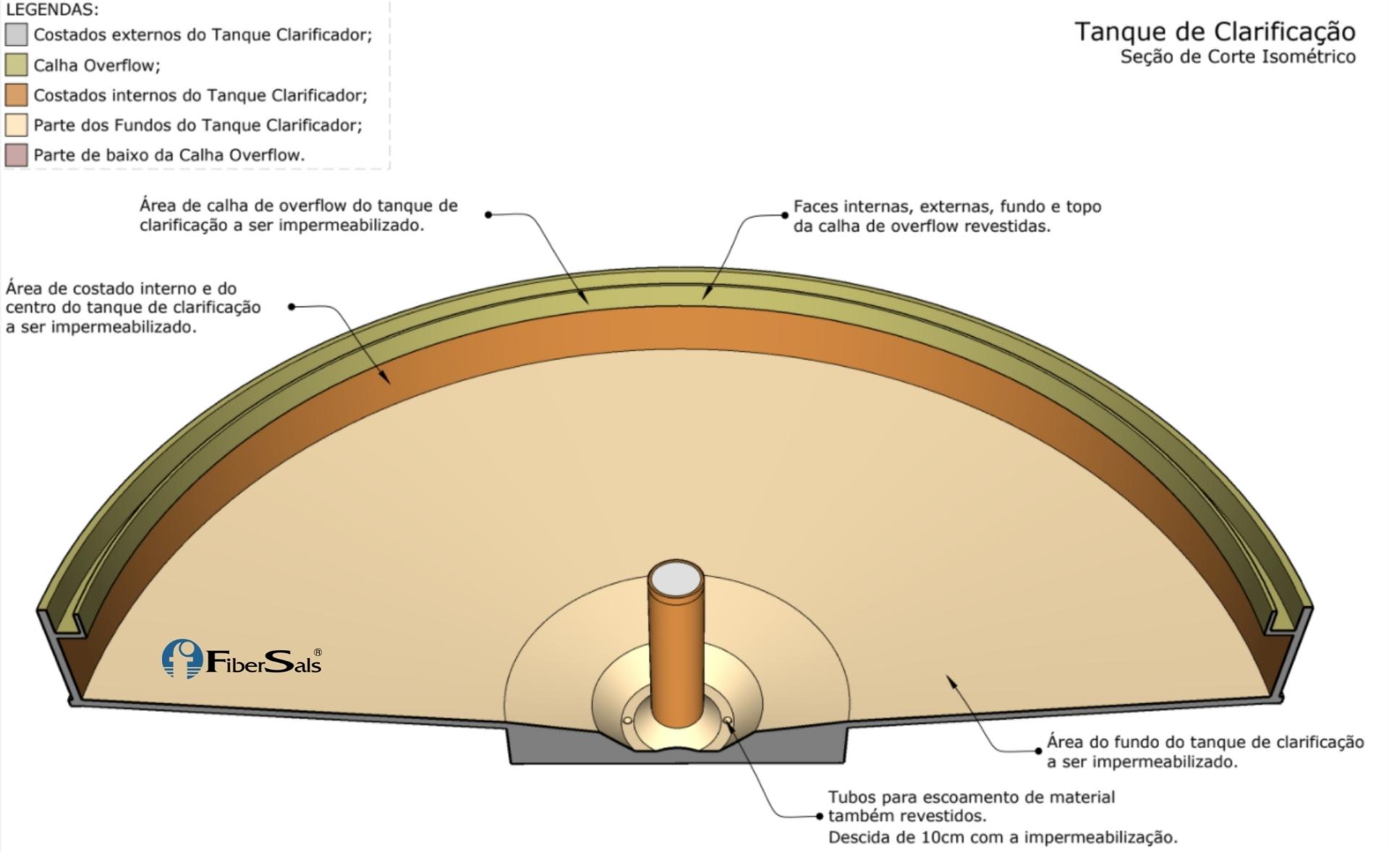 Impermeabilização de tanque clarificador com poliéster flexível Sistema Fibersals
