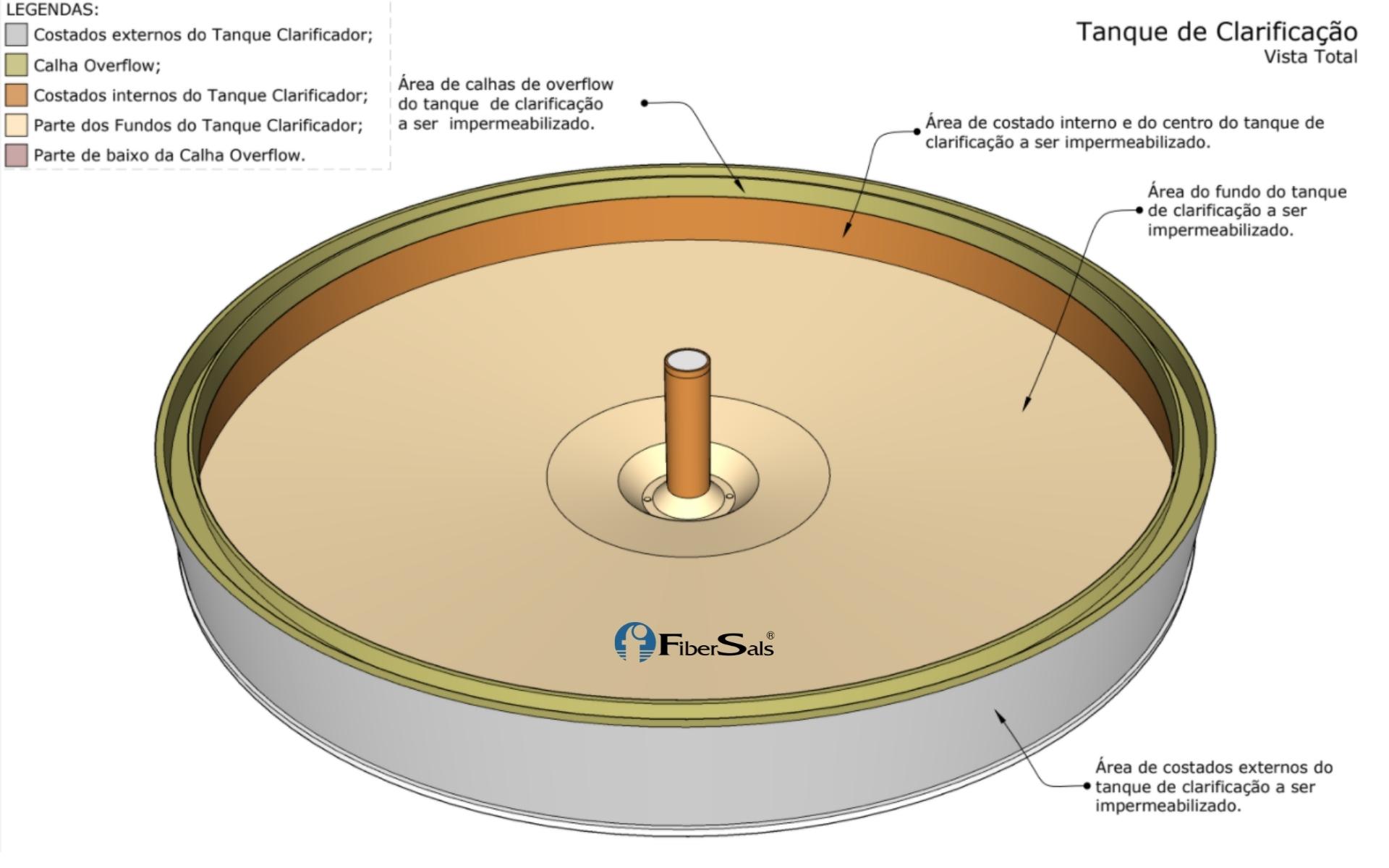 Impermeabilização de tanque clarificador com poliéster flexível Sistema Fibersals