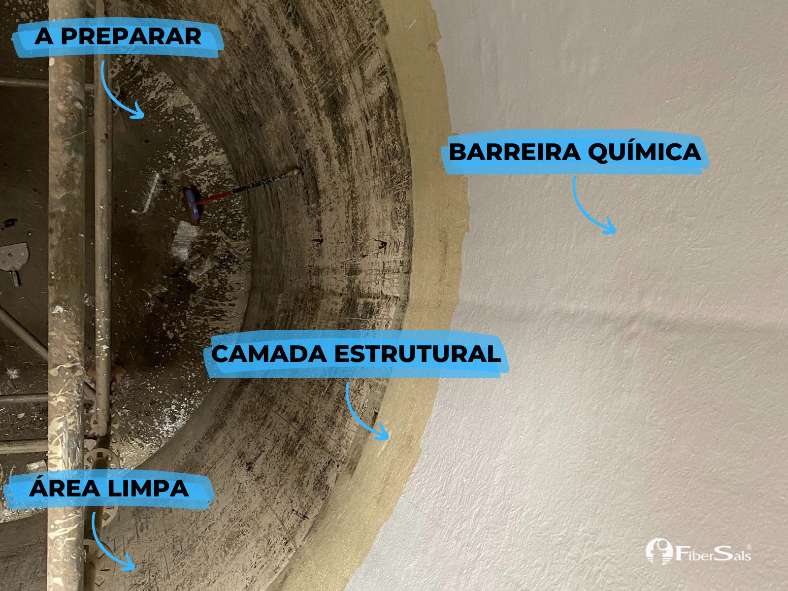 impermeabilização de reservatório com poliéster flexível sistema fibersals